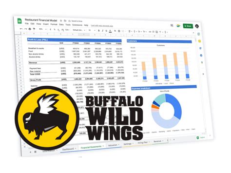 Buffalo Wild Wings Franchise Costs 3 6m 2023 Auv And Profits