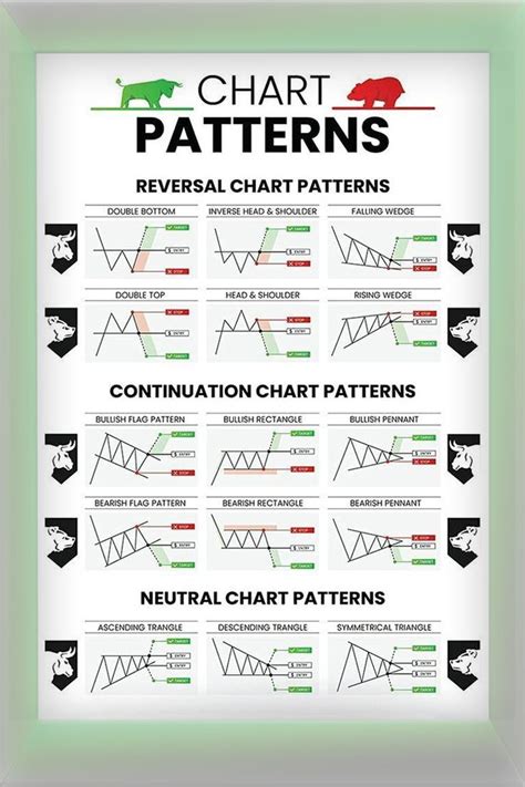 Chart Patterns for Newbie Traders