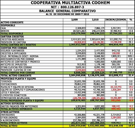 Tips De Contabilidad Balance General Comparativo