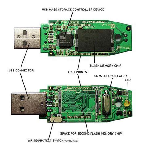 laptop diagram: Usb Flash Drive Schematic Diagram