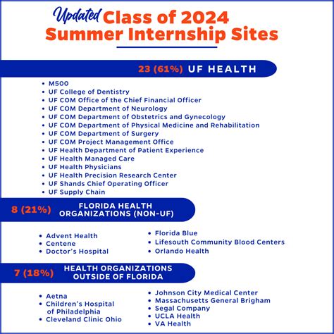 Uf Summer Schedule Classes Fanya Jemimah