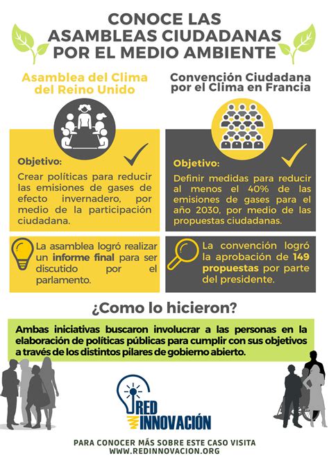 Caso De Estudio Asambleas Ciudadanas Por El Medio Ambiente Red