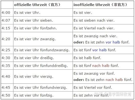 西安德语培训 如何用德语表达时间？ 知乎