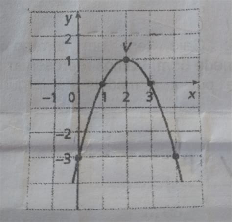 Considere A Par Bola Abaixo Determine A X Quando Y B X Quando Y