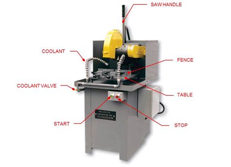 how to open a chop saw
