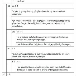 The chiastic structure of Romans 3:1−9. | Download Scientific Diagram