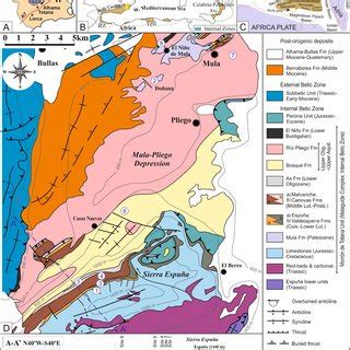 Tectono Sedimentary Evolution Of The Malaguide Cenozoic Basin From