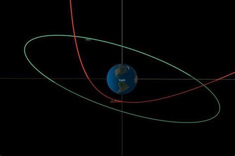 Asteroid 2023 BU - how to watch asteroid live stream as Earth set for ...