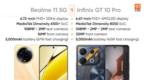 Realme 11 5G Vs Infinix GT 10 Pro Full Comparison Which