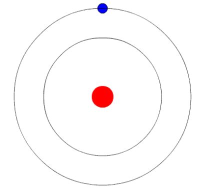 Bohr's Model Diagram | Quizlet