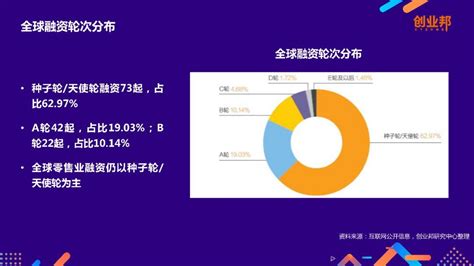 2018中國新零售白皮書 尋夢科技