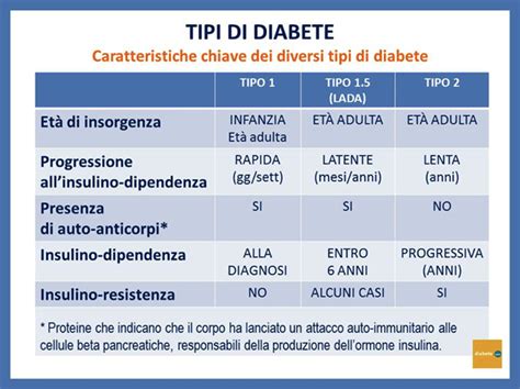 Il Diabete LADA Diabete