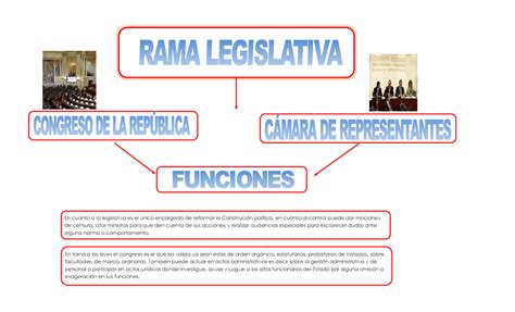 contar Pigmento Nublado rama legislativa del poder publico Envío