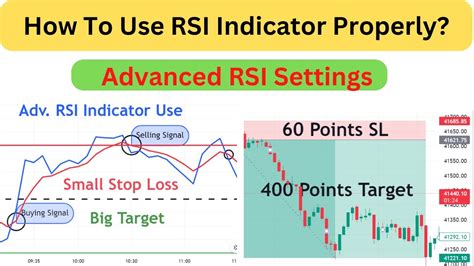 Advanced Rsi Indicator Settings How To Use Rsi Perfectly Technical