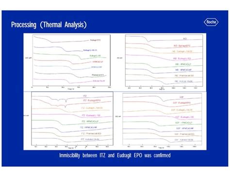 Hot Melt Extrusion For Amorphous Formulations Pdf Chemistry Science