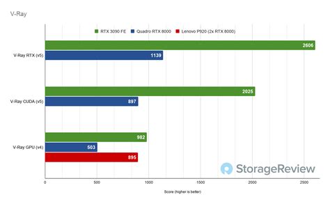 NVIDIA GeForce RTX 3090 vs Quadro RTX 8000 Creative Professional Review ...