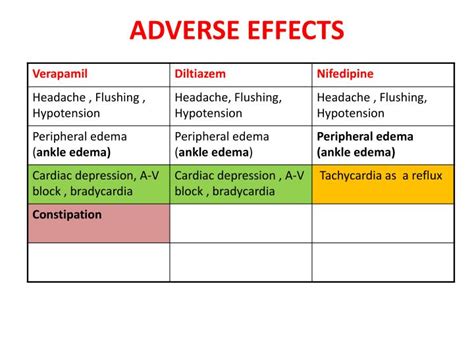 Ppt Drugs Used For Treatment Of Hypertension Powerpoint Presentation