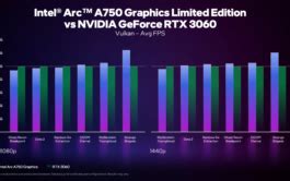 Intel Claims Arc GPUs To Offer "Competitive or Better" Ray Tracing Than ...