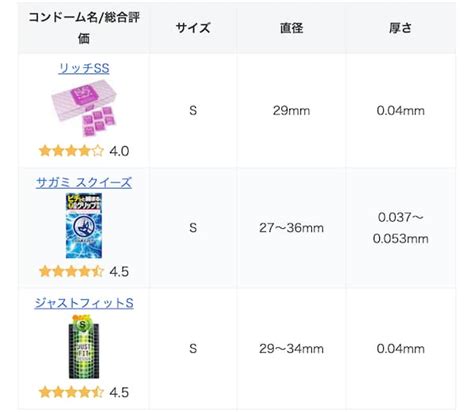 コンドームの比較 コンドーム大百科