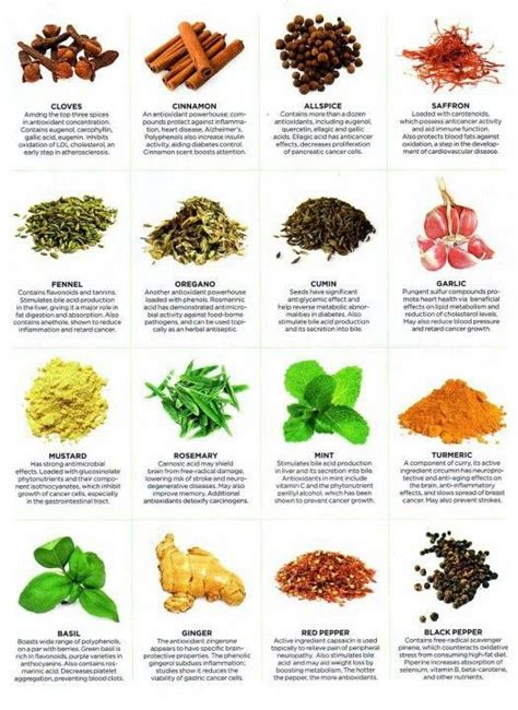 List of Spices and uses | Herbs, Healing herbs, Health remedies