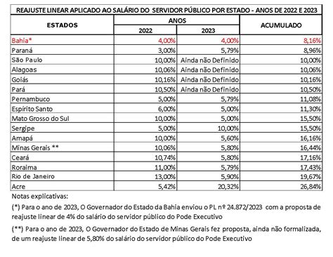 Governo Da Bahia Publica Tabela De Pagamento Do Funcionalismo Estadual