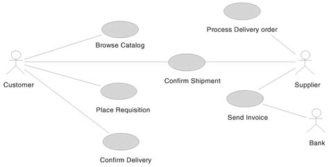 The Use Case Diagram Of The E Commerce Example Download Scientific Diagram