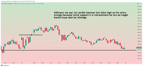 NSE HDFCAMC Chart Image By Vivekshuk TradingView