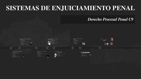 Sistemas De Enjuiciamiento Penal By Natalia Abigail Ortiz On Prezi