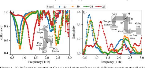 Figure From Narrowband Thermal Terahertz Emission From Homoepitaxial