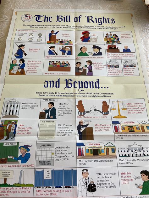 Vintage Bill Of Rights Bill Of Rights Poster Homeschool Etsy