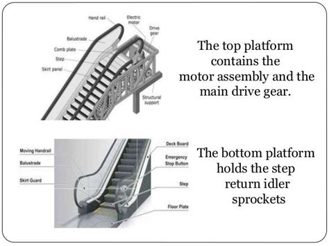 Escalators