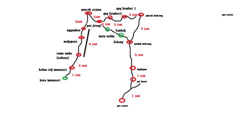 Peta Jalur Pendakian Gunung Arjuno Via Purwosari Dan Tretes The Best