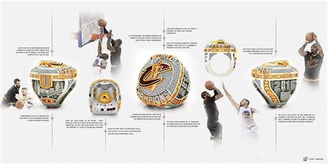 Official 2016 Cleveland Cavaliers NBA Championship Ring - Baron® Rings