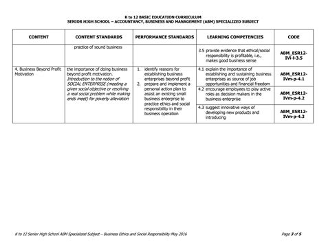 Grade 12 Business Ethics And Social Responsibility Curriculum Guide