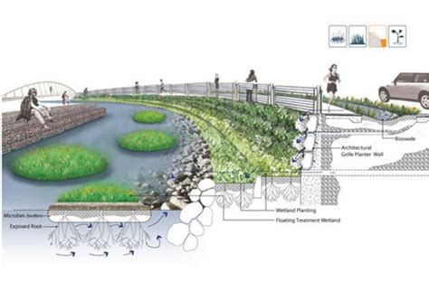 The Best Landscape Plan Drawing Section No Design Decorating