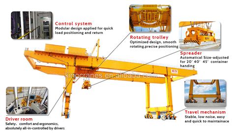 RMG Container Gantry Crane Kino Cranes