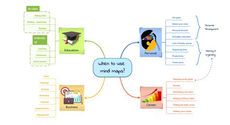 5 Best Mind Mapping Software for Students