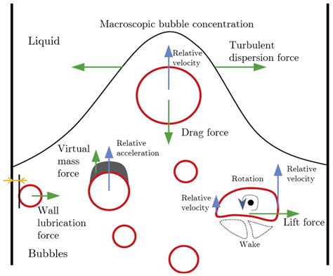 Fluids Free Full Text Computational Fluid Dynamics Modelling Of Two