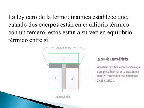 Ley cero de la termodinámica PPT