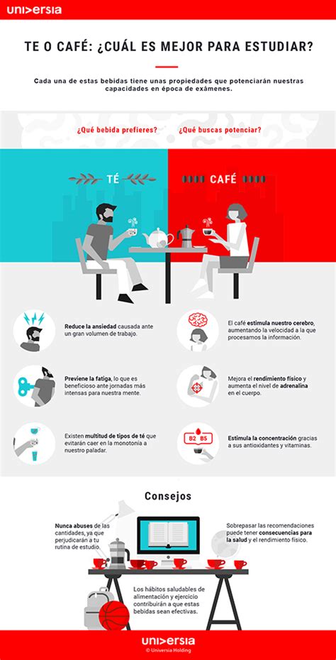 Los efectos del café en el sistema nervioso descubre cómo afecta a tu