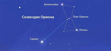 Созвездия: звездный атлас, на ночном небе, список с названиями, как найти