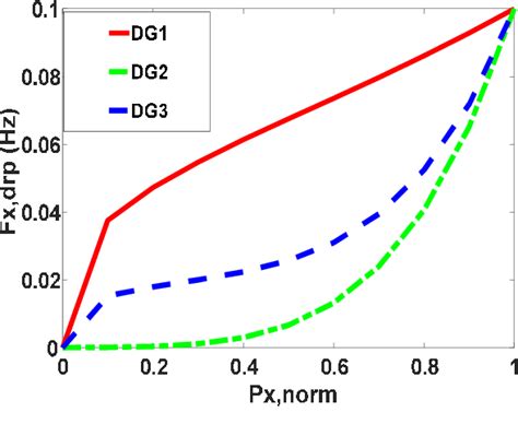 Figure From A Complete Small Signal Modelling And Adaptive Stability