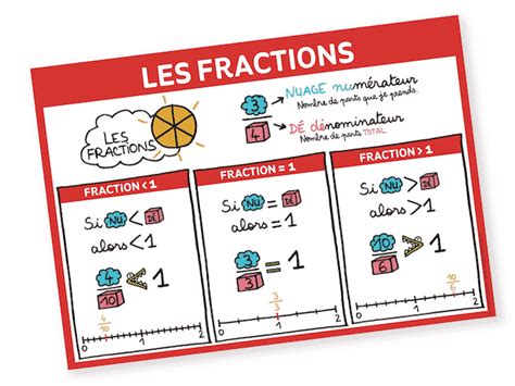 Affiche Maths Archives Mes Cartes Mentales