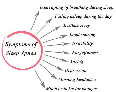 Learn About The Three Main Types Of Sleep Apnea