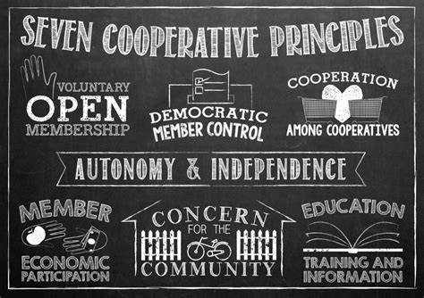 The Seven Cooperative Principles FCI