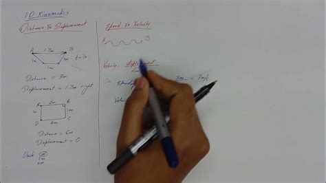 Physics 1d Kinematics Youtube