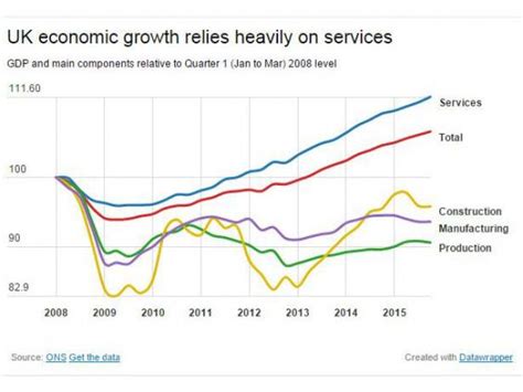 Uk Gdp The Chart That Shows How Much The Uk Contributes To Global