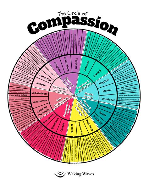 Universal Pain Diagram