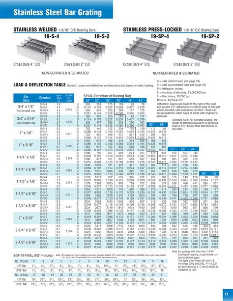 Bar Grating Size Chart