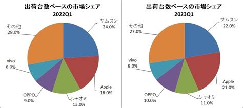 Cnet Japan